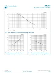 BB207 datasheet.datasheet_page 3