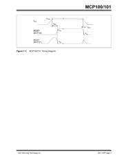 MCP101-270DI/TO datasheet.datasheet_page 3