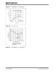 MCP100-300DI/TO datasheet.datasheet_page 6