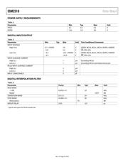 SSM2518CPZ-R7 datasheet.datasheet_page 6