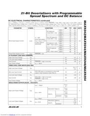MAX9244 datasheet.datasheet_page 3