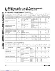 MAX9244 datasheet.datasheet_page 4