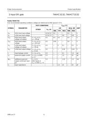 74AHC1G32GW datasheet.datasheet_page 6