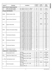 ADC08060CIMT datasheet.datasheet_page 5