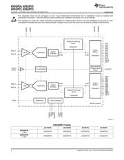 ADS62P24IRGCR datasheet.datasheet_page 2