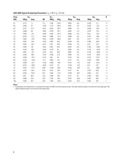 ADA-4643 datasheet.datasheet_page 5