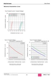 SMLP34RGB1W3D datasheet.datasheet_page 2