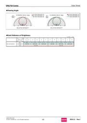 SMLP34RGB1W3 datasheet.datasheet_page 4