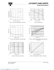 LH1546AABTR 数据规格书 5