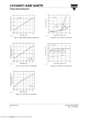 LH1546AABTR 数据规格书 6