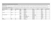 TIP2955G datasheet.datasheet_page 3