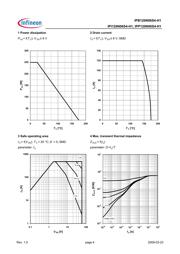 IPB120N06S4H1ATMA2 datasheet.datasheet_page 4