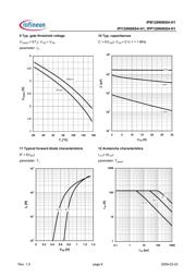 IPB120N06S4H1ATMA2 datasheet.datasheet_page 6