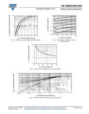 XC9536XL-10VQ64Q datasheet.datasheet_page 3