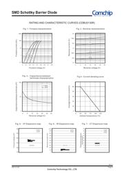 CDBU0130R datasheet.datasheet_page 2