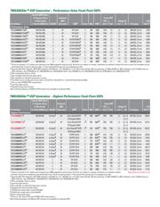 TMS320C6713BPYP225 datasheet.datasheet_page 2