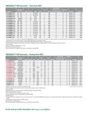 TMS320C6713BPYP225 datasheet.datasheet_page 3