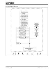 MCP9808T-E/MS datasheet.datasheet_page 2