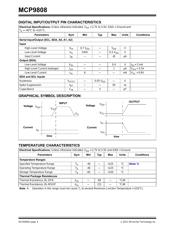 MCP9808T-E/MS datasheet.datasheet_page 4