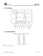 S25FL129P0XMFI000 数据规格书 5