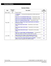 MC68HC908GT16CFB datasheet.datasheet_page 4