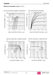 2SAR554P datasheet.datasheet_page 3