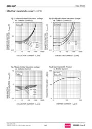 2SAR554P datasheet.datasheet_page 4