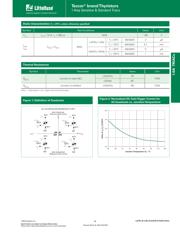 Q601E4 datasheet.datasheet_page 3