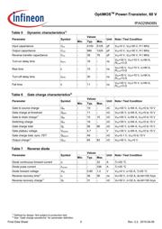 IPA029N06NXKSA1 datasheet.datasheet_page 5