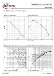 IPA029N06NXKSA1 datasheet.datasheet_page 6