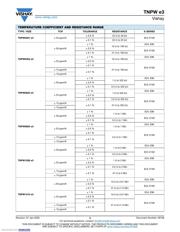 TNPW08051K00BXEN datasheet.datasheet_page 3