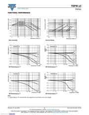 TNPW08051K00BXEN datasheet.datasheet_page 6