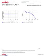 GRM1555C1H181JA01D datasheet.datasheet_page 4