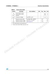 STD90N03L datasheet.datasheet_page 5