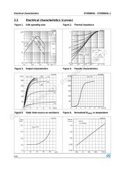 STD90N03L datasheet.datasheet_page 6
