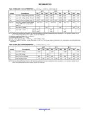 M100LVEP111FATWG datasheet.datasheet_page 6