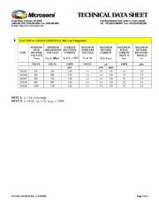 JAN1N4245 datasheet.datasheet_page 3