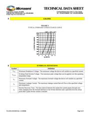 JANTX1N4247 datasheet.datasheet_page 4