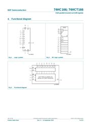 74HCT166D.652 datasheet.datasheet_page 2