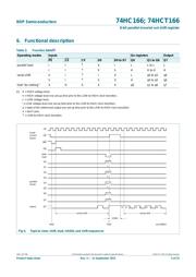 74HCT166N datasheet.datasheet_page 5