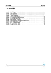 M27C1001-12F6 datasheet.datasheet_page 4