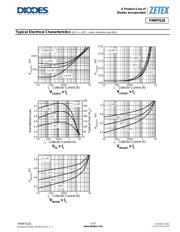 FMMT618TA-79 datasheet.datasheet_page 5