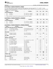 LM3402MR/NOPB datasheet.datasheet_page 5