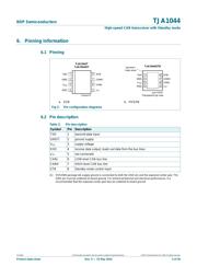 TJA1044GTJ datasheet.datasheet_page 4