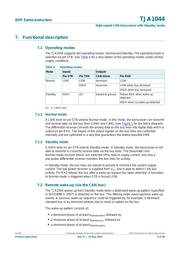 TJA1044GTJ datasheet.datasheet_page 5