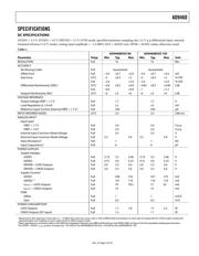 AD9460-105LVDSPCBZ datasheet.datasheet_page 4