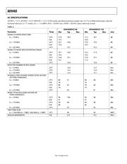 AD9460-105LVDSPCBZ datasheet.datasheet_page 5