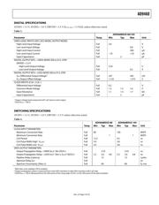 AD9460-105LVDSPCBZ datasheet.datasheet_page 6