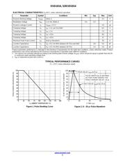 ESD1014 datasheet.datasheet_page 2