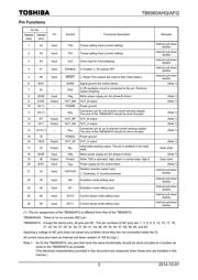 TB6560AHQ(O,8) datasheet.datasheet_page 3